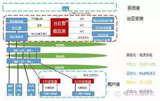專家解析 網(wǎng)絡(luò)技術(shù)驅(qū)動(dòng)下的低壓配電網(wǎng)自動(dòng)化發(fā)展方向